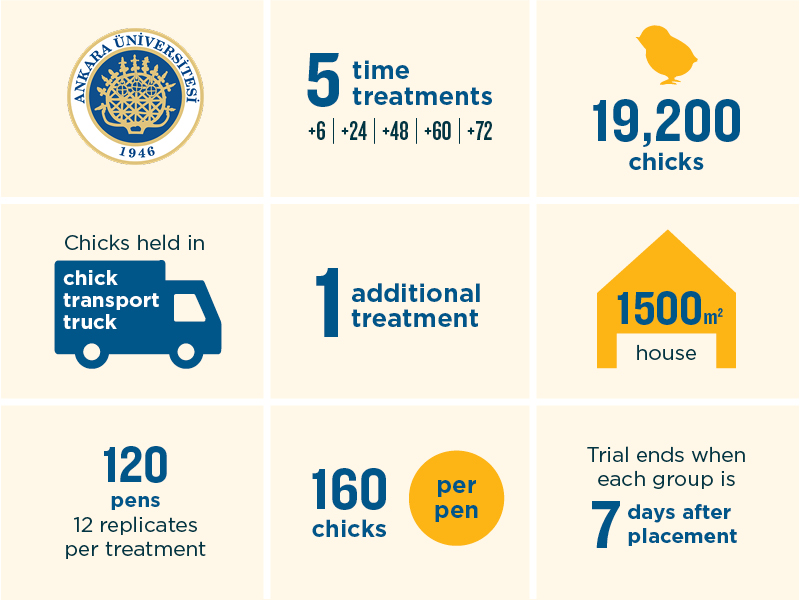 What we learned from Ankara University trials